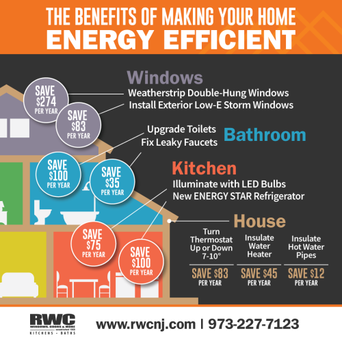 The Benefits Of Making Your Home Energy Efficient Infographic Rwc Nj