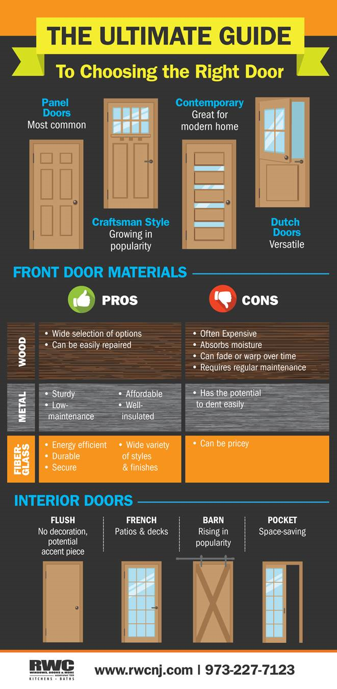 Door Infographic