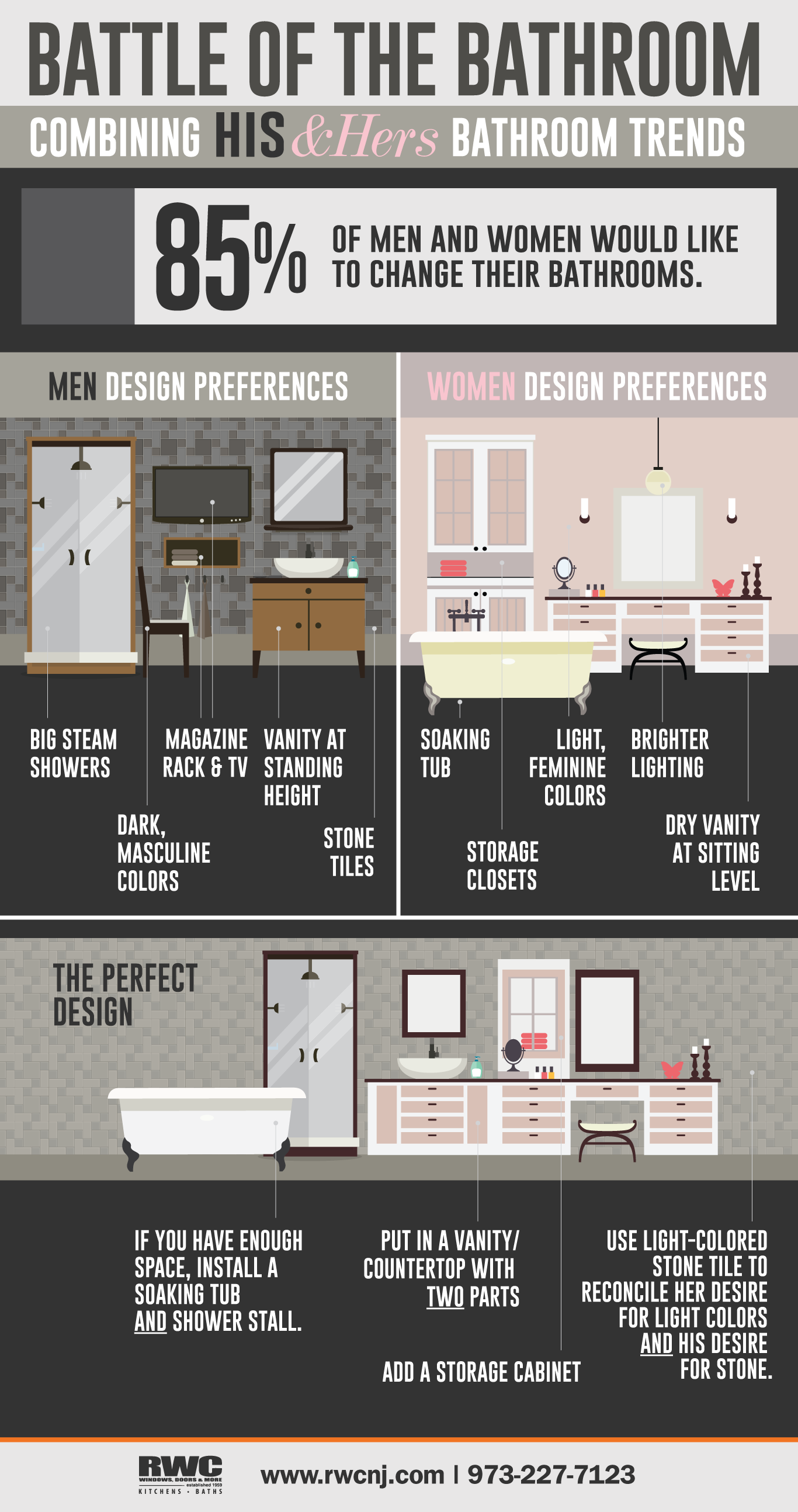 Battle Of The Bathroom Combining His And Her Bathroom Trends Infographic Rwc