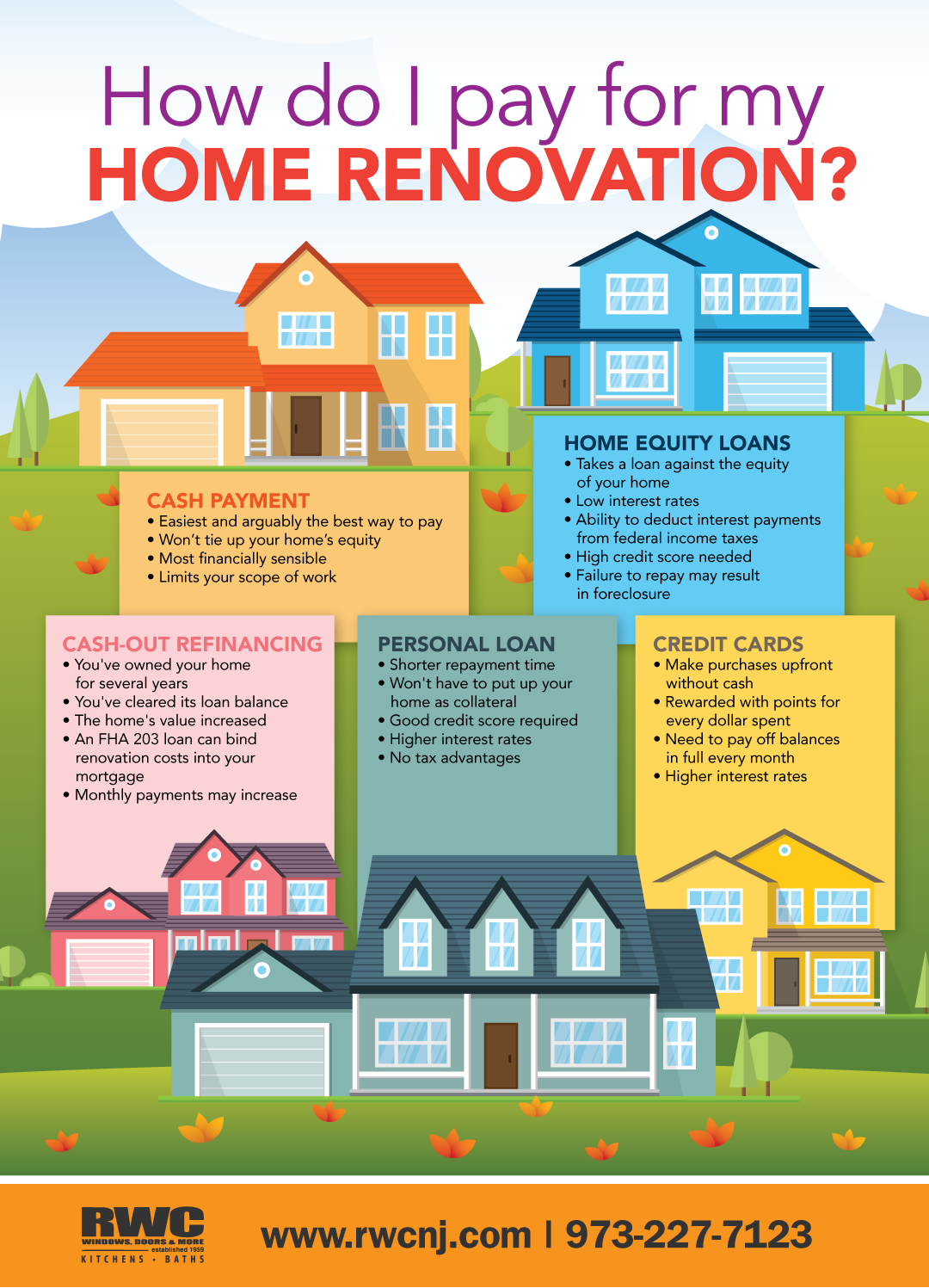 How Do I Pay for Home Renovations? [INFOGRAPHIC] RWC