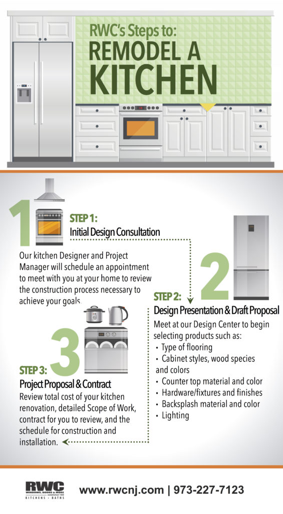 3 Steps to Remodeling a Kitchen You Should Know [Infographic] | RWC