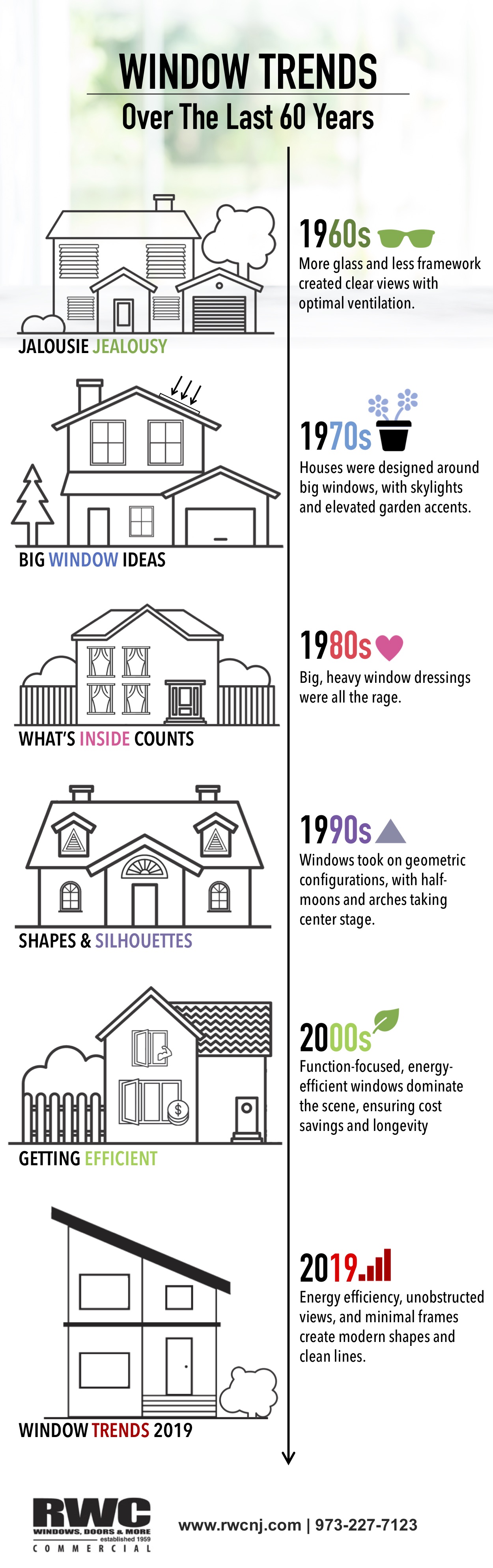 Window trends 2019, Window treatments NJ, Big window ideas, Window designs for home, Window design types