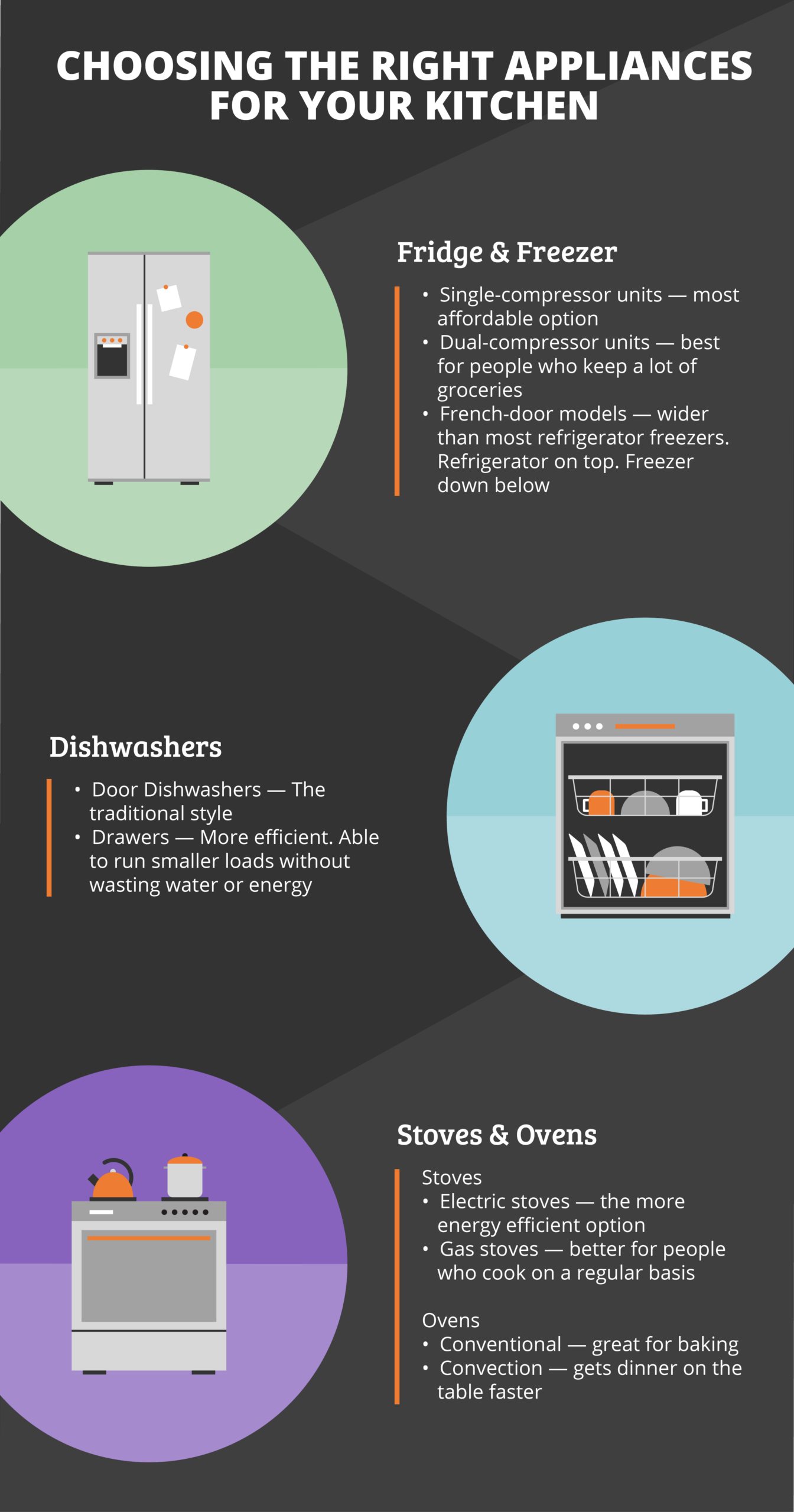 How To Choose The Right Appliance For Your Kitchen Infographic Rwc 